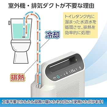 未使用　トイレ用エアコン 冷暖房機能 スリム設計　ACW A10-TA-208 新商品 ACW トイレ用冷暖房エアコン A10-TA-208 2023年2月 取扱